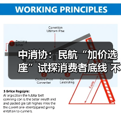 中消协:民航“加价选座”试探消费者底线 不应成为“行业惯例”(图4) 中消协:民航“加价选座”试探消费者底线 不应成为“行业惯例”(图4)