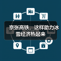 京张高铁,这样助力冰雪经济热起来(图1) 京张高铁,这样助力冰雪经济热起来(图1)