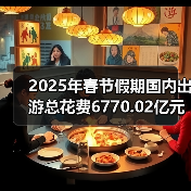 2025年春节假期国内出游总花费6770.02亿元,同比增长7.0%(图2) 2025年春节假期国内出游总花费6770.02亿元,同比增长7.0%(图2)