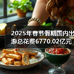 2025年春节假期国内出游总花费6770.02亿元,同比增长7.0%(图1) 2025年春节假期国内出游总花费6770.02亿元,同比增长7.0%(图1)