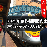 2025年春节假期国内出游总花费6770.02亿元,同比增长7.0%(图4) 2025年春节假期国内出游总花费6770.02亿元,同比增长7.0%(图4)