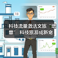 科技流量激活文旅“增量” 科技旅游成新宠(图1) 科技流量激活文旅“增量” 科技旅游成新宠(图1)