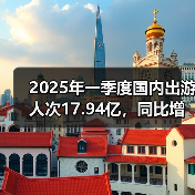 2025年一季度国内出游人次17.94亿,同比增长26.4%(图2) 2025年一季度国内出游人次17.94亿,同比增长26.4%(图2)