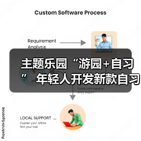 主题乐园“游园+自习” 年轻人开发新款自习室(图1) 主题乐园“游园+自习” 年轻人开发新款自习室(图1)