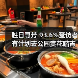 胜日寻芳 93.6%受访者有计划去公园赏花踏青(图4) 胜日寻芳 93.6%受访者有计划去公园赏花踏青(图4)