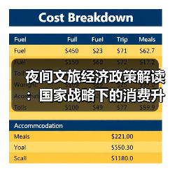 夜间文旅经济政策解读：国家战略下的消费升级新支点（图3）