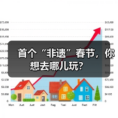 首个“非遗”春节，你想去哪儿玩？
