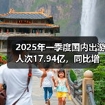 2025年一季度国内出游人次17.94亿,同比增长26.4%(图2) 2025年一季度国内出游人次17.94亿,同比增长26.4%(图2)