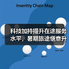 科技加持提升在途服务水平,暑期旅途惬意升级(图2) 科技加持提升在途服务水平,暑期旅途惬意升级(图2)