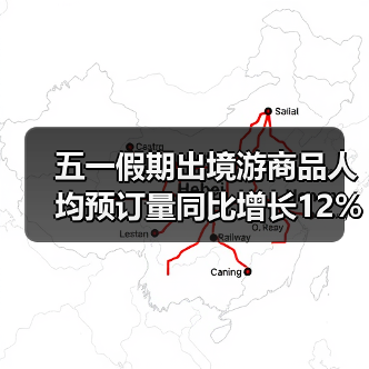 五一假期出境游商品人均预订量同比增长12%(图2) 五一假期出境游商品人均预订量同比增长12%(图2)