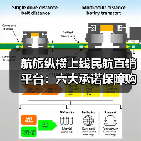 航旅纵横上线民航直销平台:六大承诺保障购票安全(图1) 航旅纵横上线民航直销平台:六大承诺保障购票安全(图1)