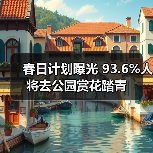 春日计划曝光 93.6%人将去公园赏花踏青(图3) 春日计划曝光 93.6%人将去公园赏花踏青(图3)