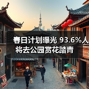 春日计划曝光 93.6%人将去公园赏花踏青(图4) 春日计划曝光 93.6%人将去公园赏花踏青(图4)