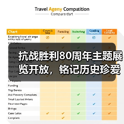 抗战胜利80周年主题展览开放，铭记历史珍爱和平（图1）