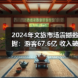 2024年文旅市场震撼数据:游客67.6亿 收入破4800亿(图3) 2024年文旅市场震撼数据:游客67.6亿 收入破4800亿(图3)