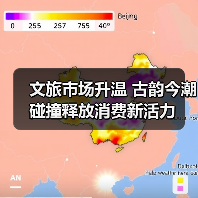 文旅市场升温 古韵今潮碰撞释放消费新活力（图1）