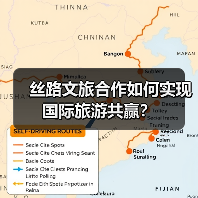 丝路文旅合作如何实现国际旅游共赢?(图4) 丝路文旅合作如何实现国际旅游共赢?(图4)