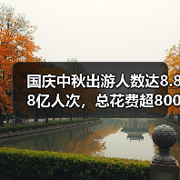 国庆中秋出游人数达8.88亿人次,总花费超8000亿元(图2) 国庆中秋出游人数达8.88亿人次,总花费超8000亿元(图2)