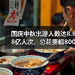 国庆中秋出游人数达8.88亿人次,总花费超8000亿元(图3) 国庆中秋出游人数达8.88亿人次,总花费超8000亿元(图3)