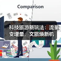 科技旅游新玩法:流量变增量,文旅焕新机(图2) 科技旅游新玩法:流量变增量,文旅焕新机(图2)