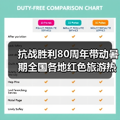 抗战胜利80周年带动暑期全国各地红色旅游热（图4）