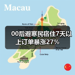 00后避寒民宿住7天以上订单暴涨27%(图3) 00后避寒民宿住7天以上订单暴涨27%(图3)