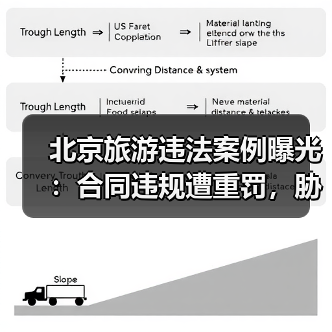 北京旅游违法案例曝光:合同违规遭重罚,胁迫消费被严惩(图4) 北京旅游违法案例曝光:合同违规遭重罚,胁迫消费被严惩(图4)