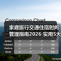 家庭旅行交通住宿时间管理指南2026 实用5大方法(图4) 家庭旅行交通住宿时间管理指南2026 实用5大方法(图4)